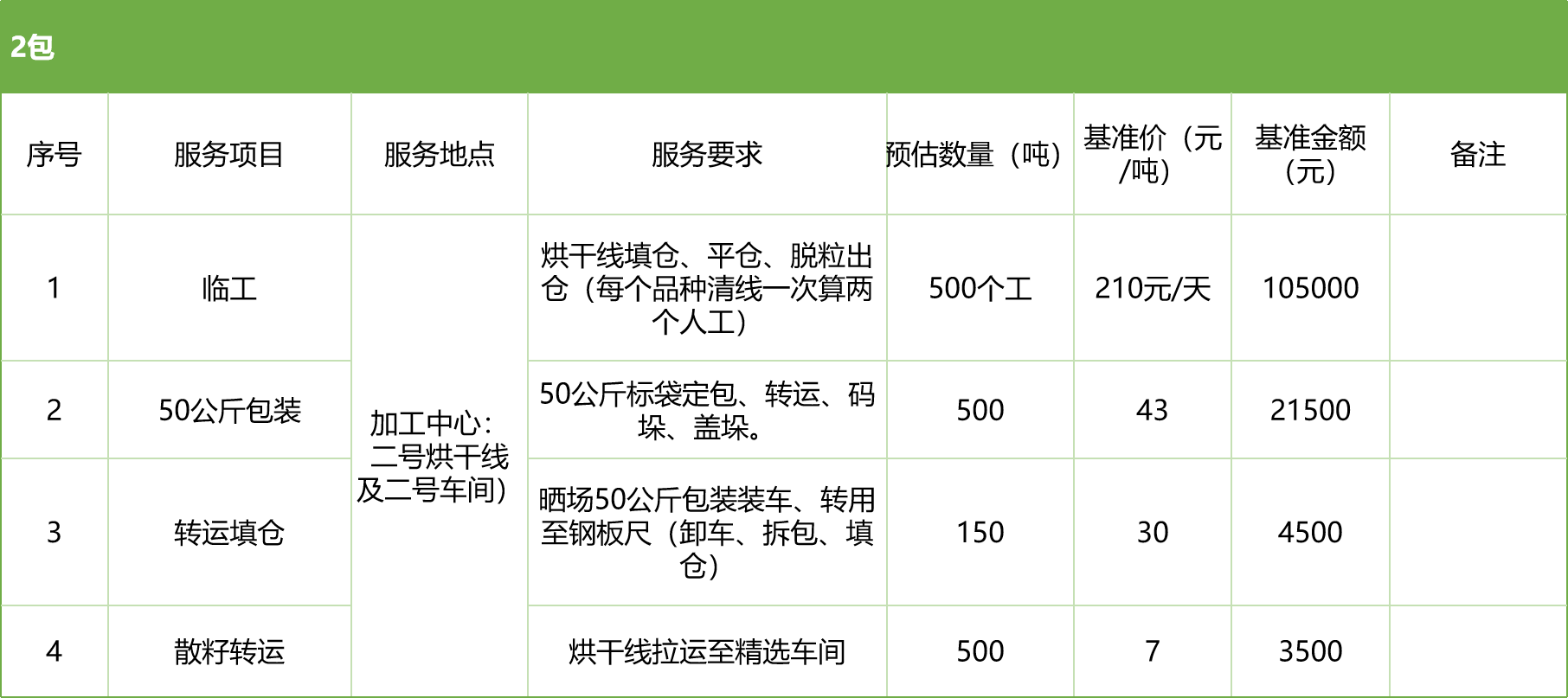 甘肅省敦煌種業(yè)集團股份有限公司玉米種子分公司2025年玉米果穗收獲烘干、脫粒、精選勞務外包服務項目競爭性磋商公告