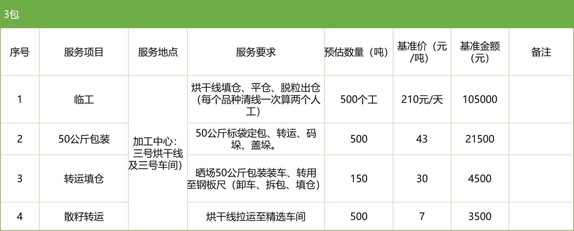 甘肅省敦煌種業(yè)集團股份有限公司玉米種子分公司2025年玉米果穗收獲烘干、脫粒、精選勞務外包服務項目競爭性磋商公告