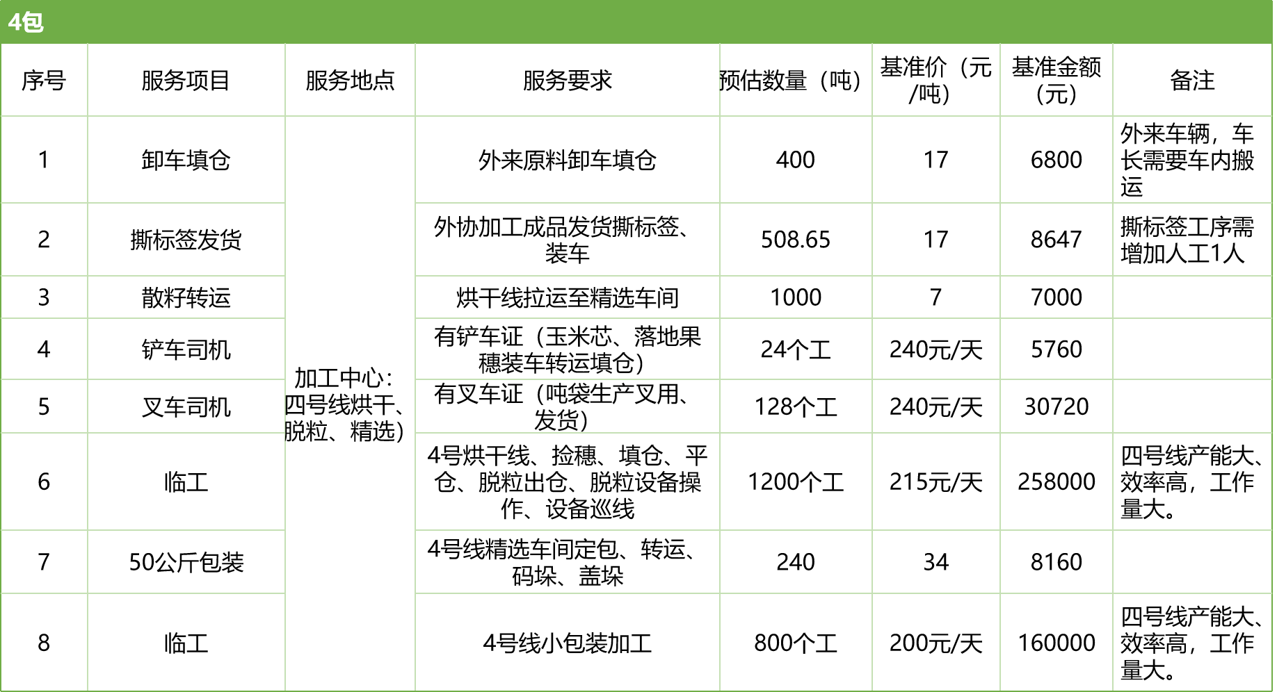 甘肅省敦煌種業(yè)集團股份有限公司玉米種子分公司2025年玉米果穗收獲烘干、脫粒、精選勞務外包服務項目競爭性磋商公告