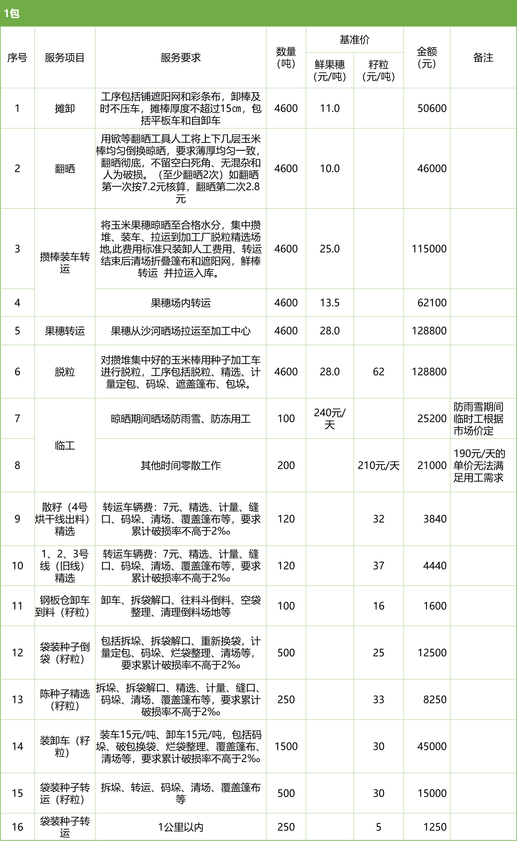 甘肅省敦煌種業(yè)集團(tuán)股份有限公司玉米種子分公司2025年鮮果穗晾曬、精選勞務(wù)外包服務(wù)項(xiàng)目競(jìng)爭(zhēng)性磋商公告