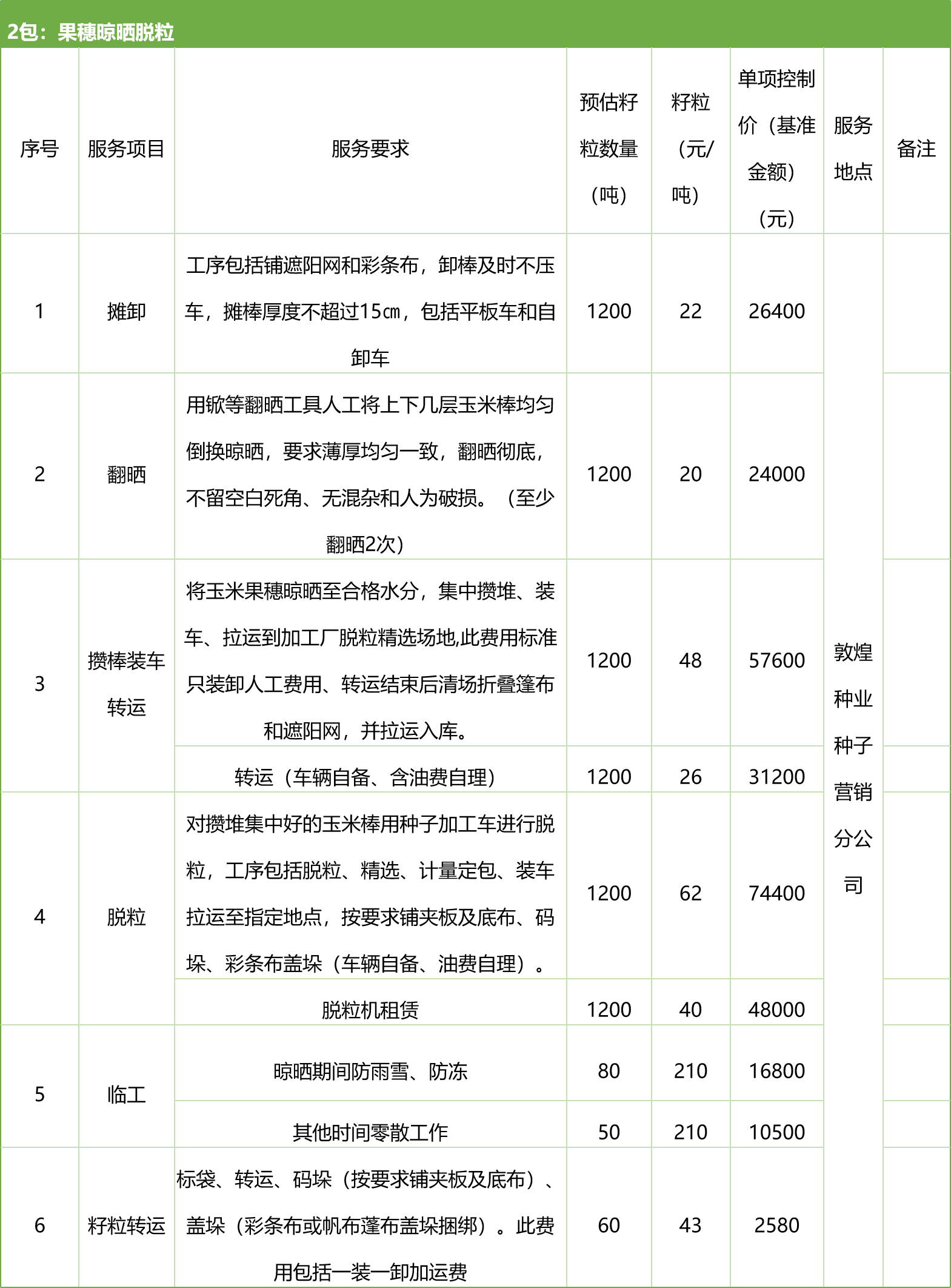 甘肅省敦煌種業(yè)集團股份有限公司種子營銷分公司鮮果穗運輸服務及果穗晾曬脫粒、籽粒精選加工勞務外包服務項目 競爭性磋商公告