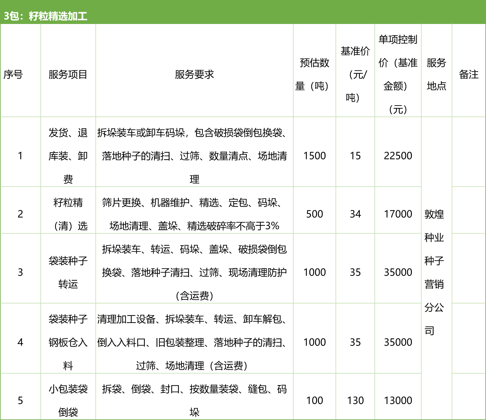 甘肅省敦煌種業(yè)集團股份有限公司種子營銷分公司鮮果穗運輸服務及果穗晾曬脫粒、籽粒精選加工勞務外包服務項目 競爭性磋商公告