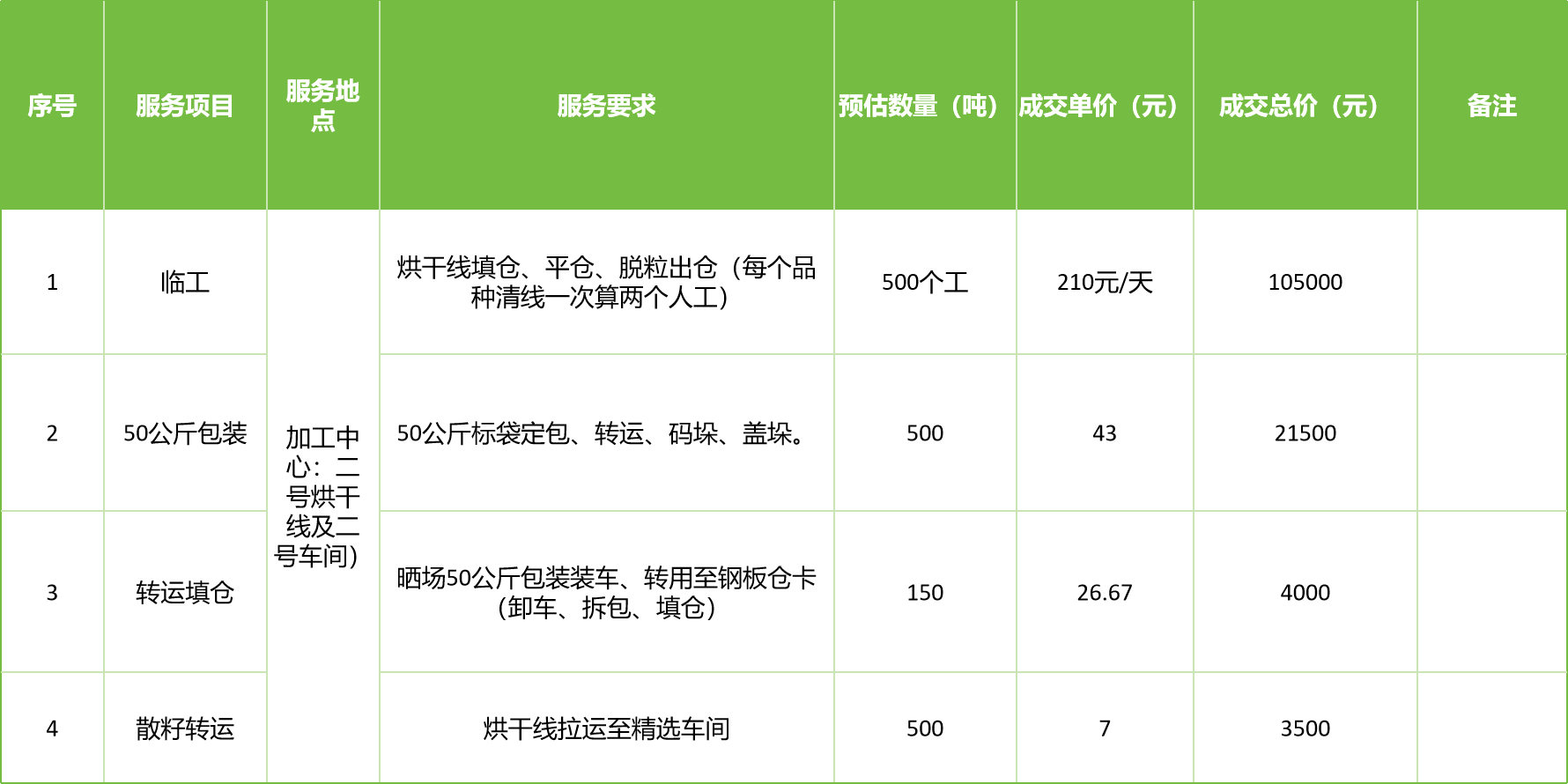 甘肅省敦煌種業(yè)集團股份有限公司玉米種子分公司2025年玉米果穗收獲烘干、脫粒、精選勞務(wù)外包服務(wù)項目成交公告
